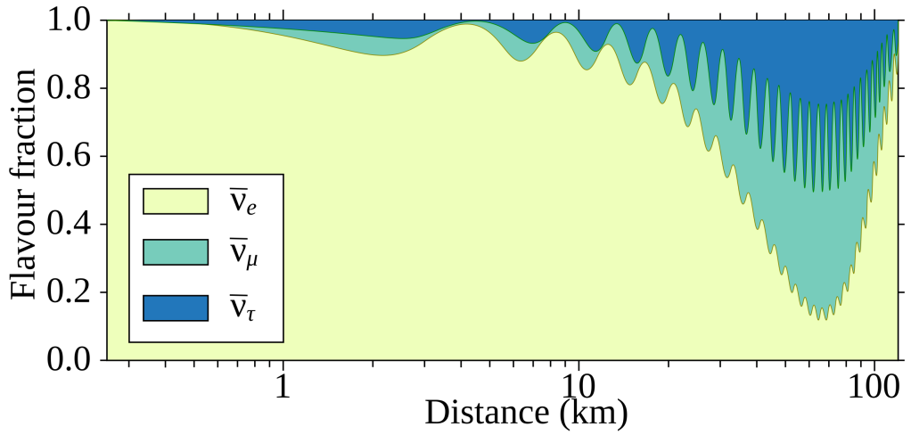 Challenging the neutrino signal anomaly