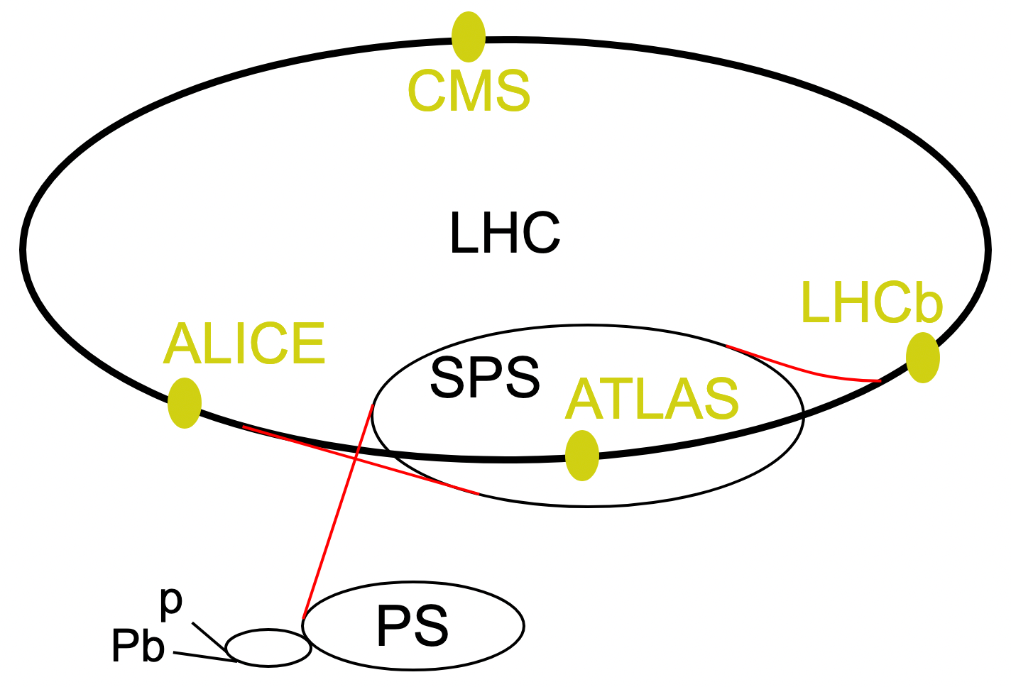 Is the Higgs boson doing its job?