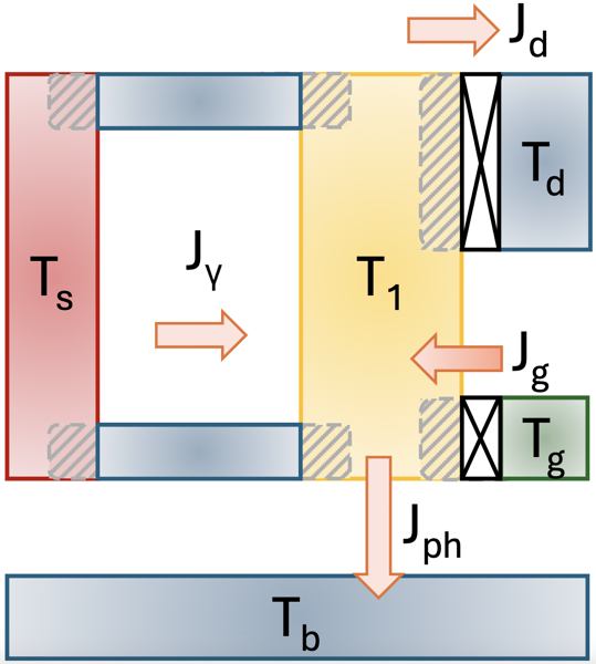A transistor for heat